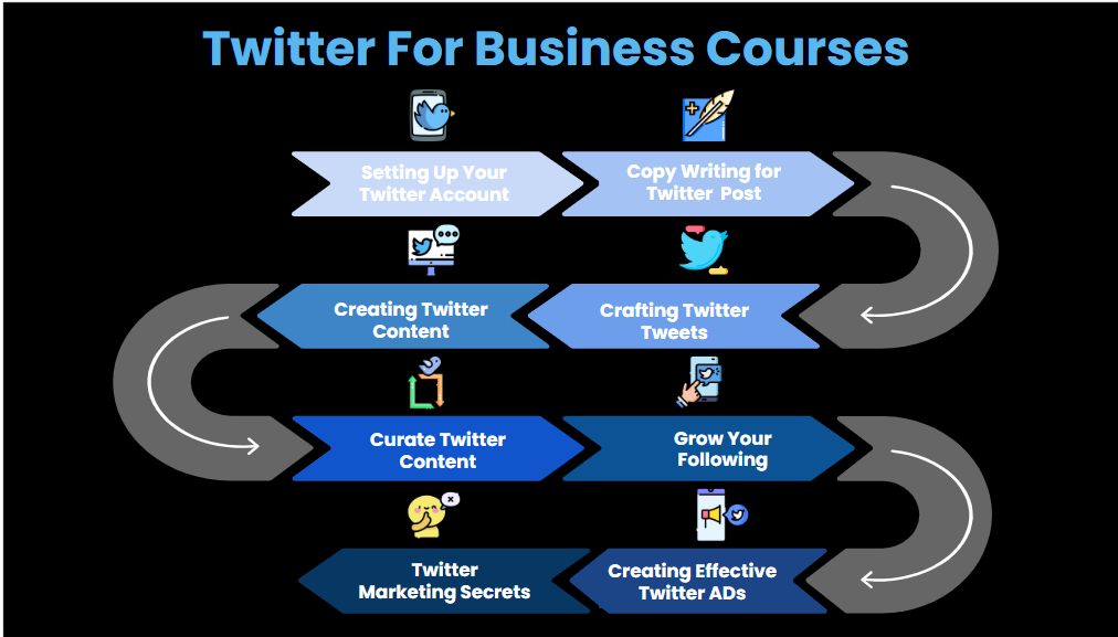 Twitter For Business Courses