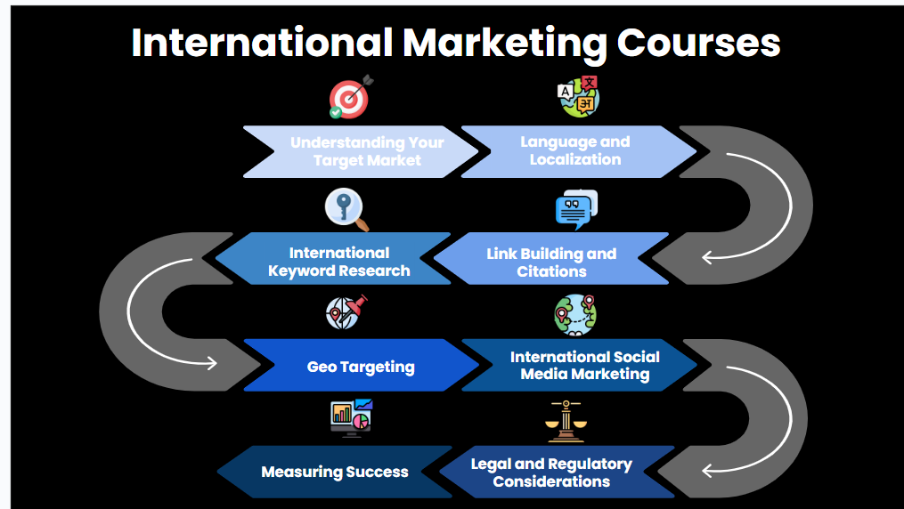 Unlocking the Power of Copywriting: Boosting Social Media Performance