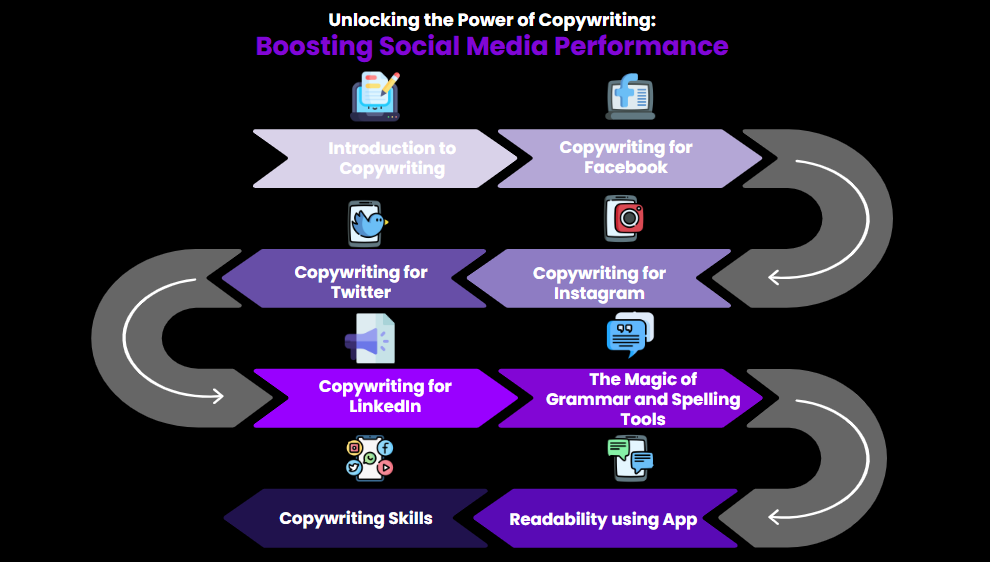 Unlocking the Power of Copywriting: Boosting Social Media Performance