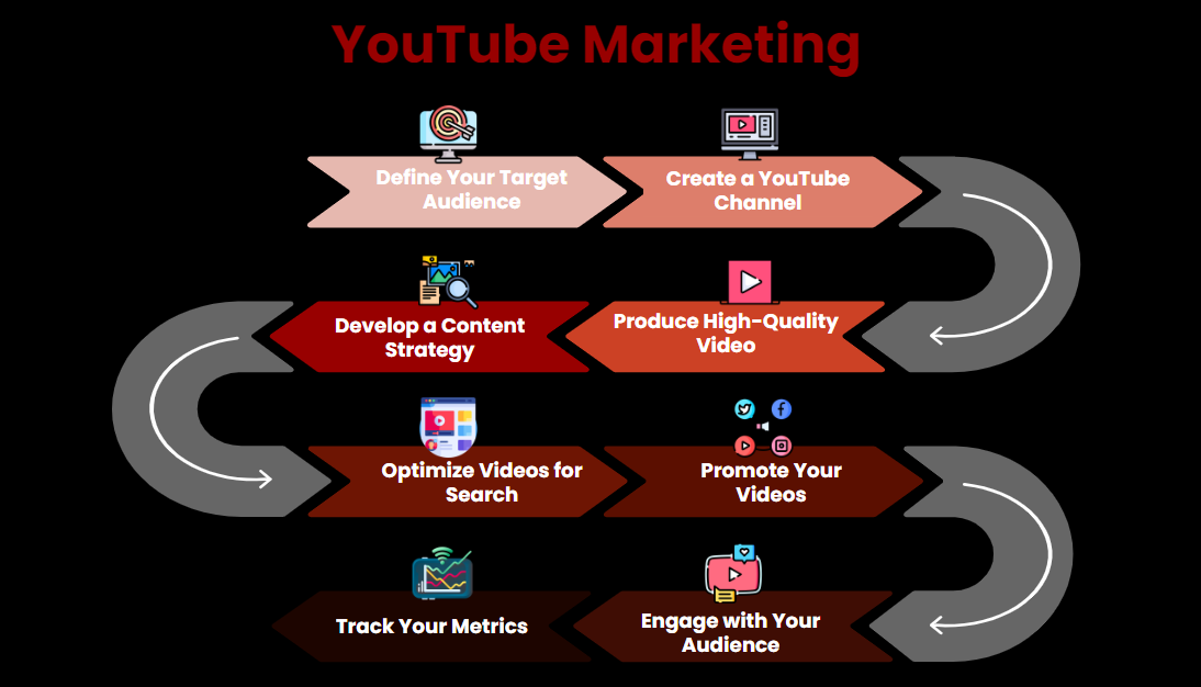 YouTube Marketing