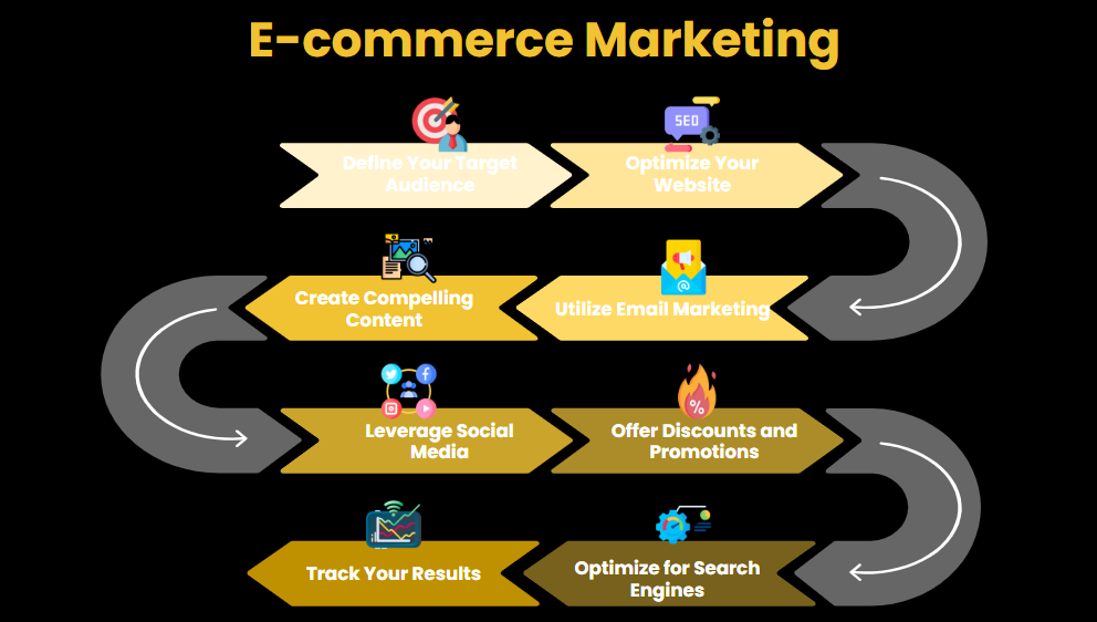 Ecommerce Marketing